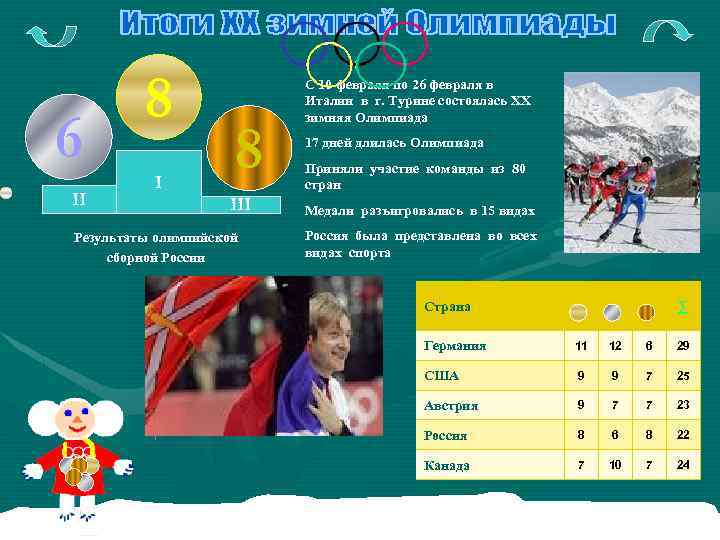6 II 8 III Результаты олимпийской сборной России С 10 февраля по 26 февраля