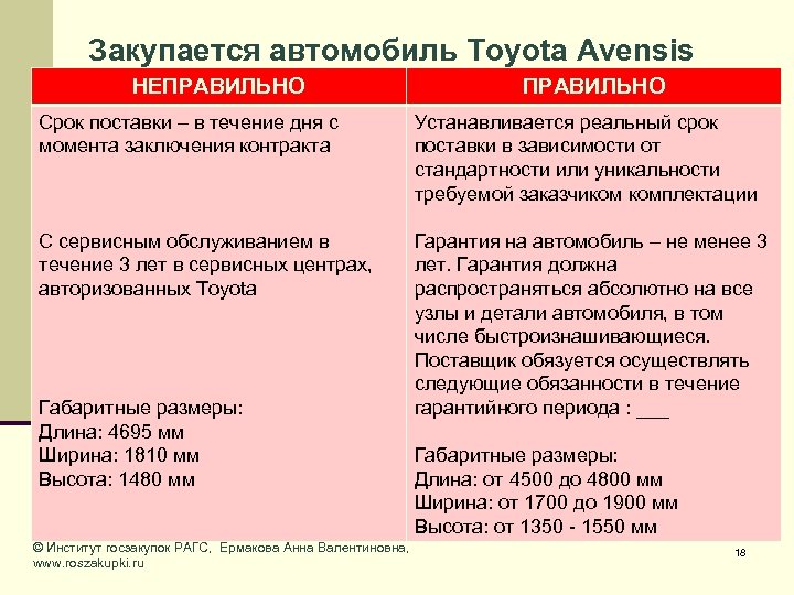 Со сроками или с сроками. Срок поставки в течение или в течении. Как правильно со сроками. Как правильно писать сроки даты.