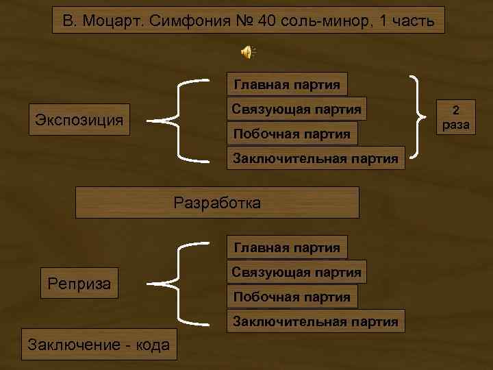 Схема построения симфонии