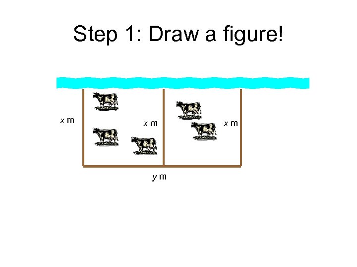 Step 1: Draw a figure! xm xm ym xm 