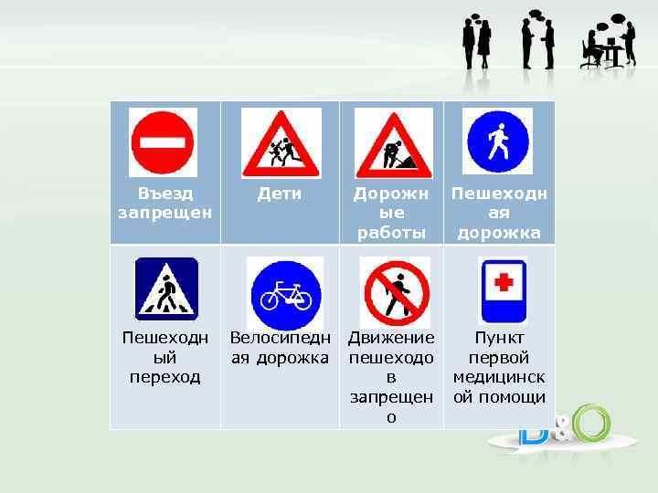 Въезд запрещен Дети Дорожн ые работы Пешеходн ая дорожка Пешеходн ый переход Велосипедн ая