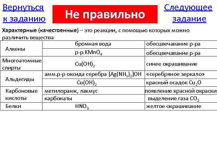 Вернуться к заданию Не правильно Следующее задание Характерные (качественные) – это реакции, с помощью