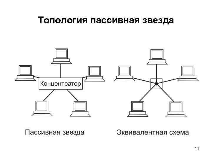 Топология пассивная звезда 11 