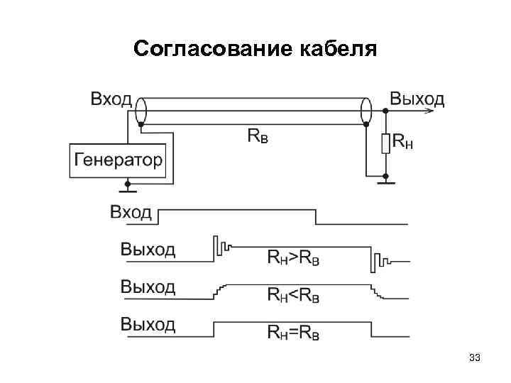 Согласование кабеля 33 