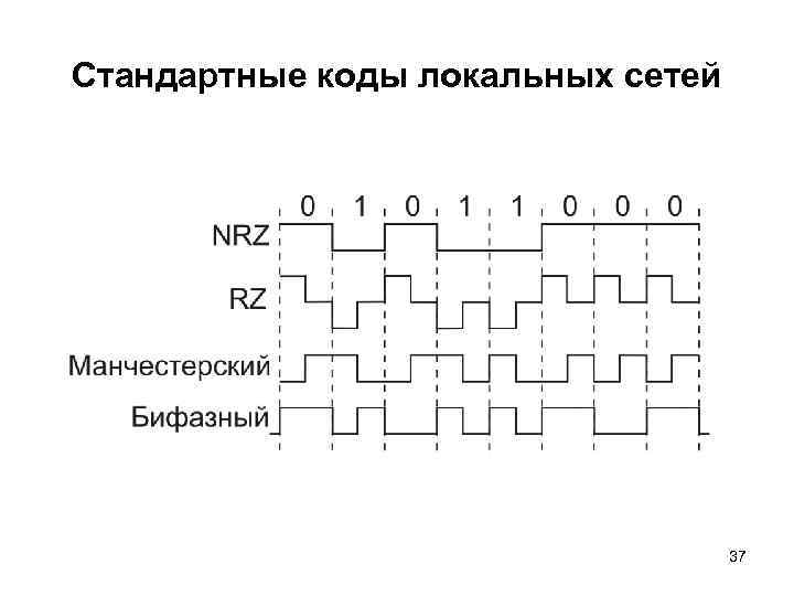 Стандартные коды локальных сетей 37 