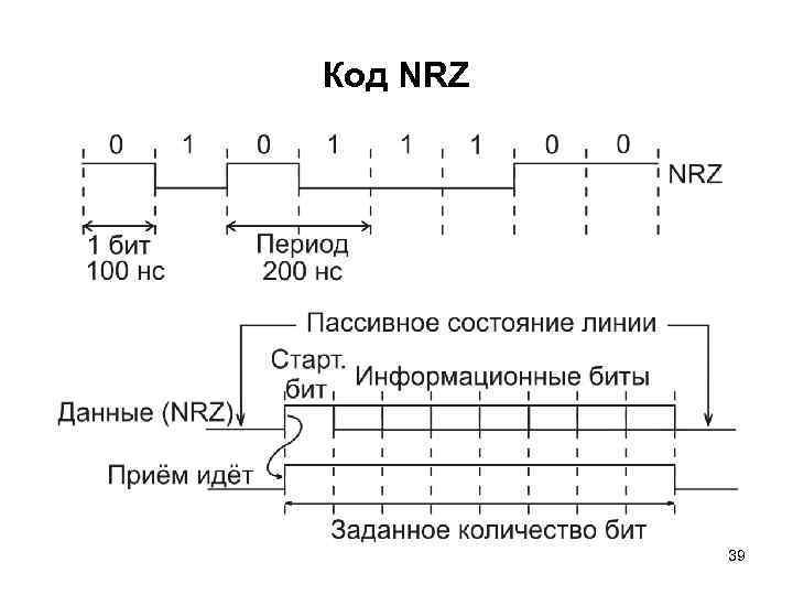 Код NRZ 39 