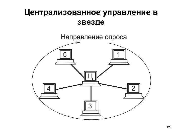 Централизованное управление в звезде 59 