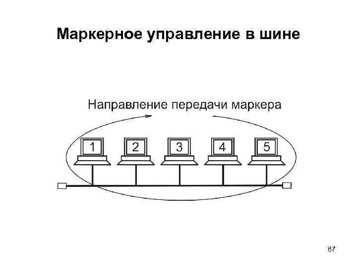 Маркерное управление в шине 67 