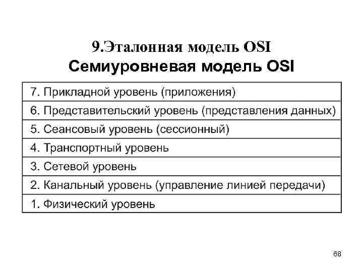 9. Эталонная модель OSI Семиуровневая модель OSI 68 