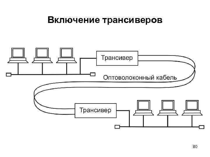 Включение трансиверов 80 