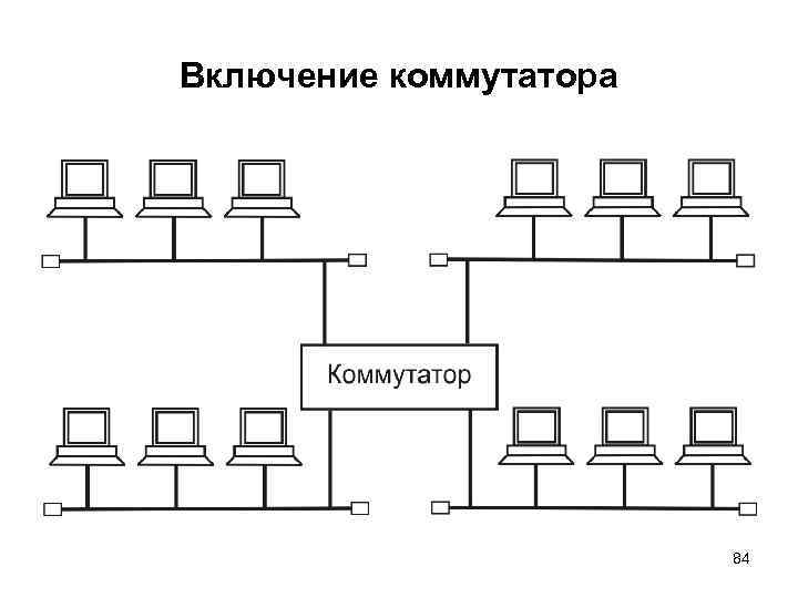 Включение коммутатора 84 