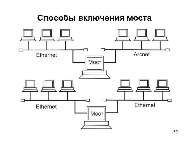 Способы включения моста 85 