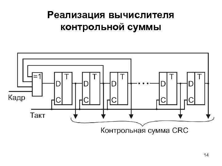 Реализация вычислителя контрольной суммы 14 