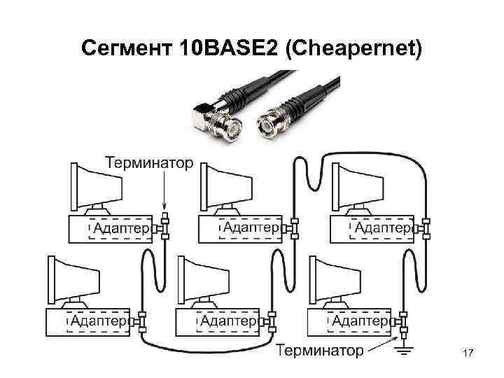 Сегмент 10 BASE 2 (Cheapernet) 17 