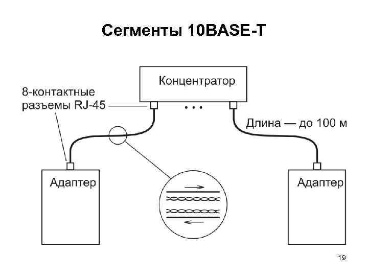 Сегменты 10 BASE-T 19 