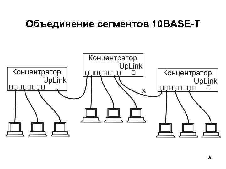 Объединение сегментов 10 BASE-T 20 