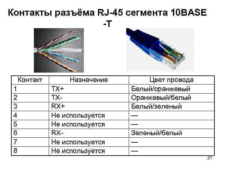 Контакты разъёма RJ-45 сегмента 10 BASE -T Контакт 1 2 3 4 5 6