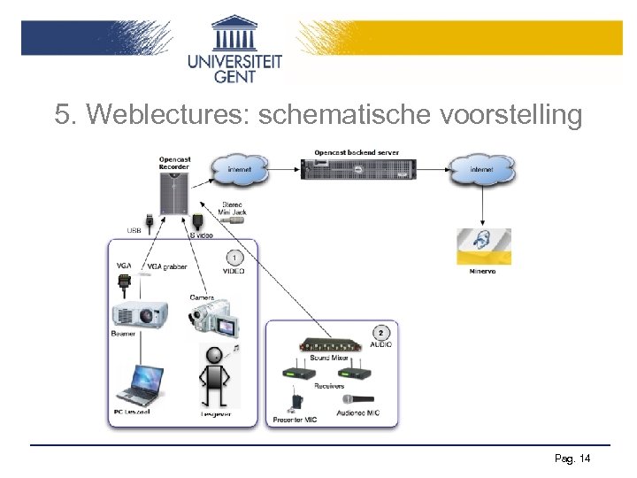 5. Weblectures: schematische voorstelling Pag. 14 
