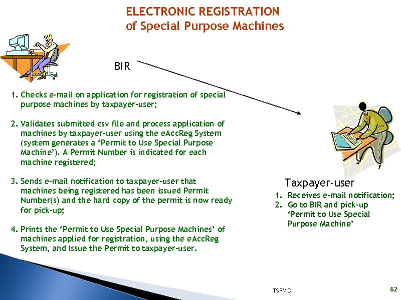 ELECTRONIC REGISTRATION of Special Purpose Machines BIR 1. Checks e-mail on application for registration