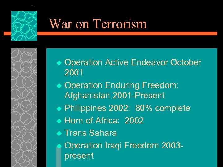 War on Terrorism Operation Active Endeavor October 2001 u Operation Enduring Freedom: Afghanistan 2001