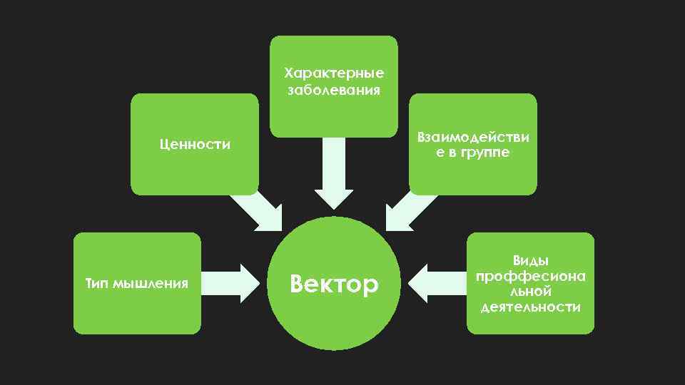 Система векторной психологии. Мышечный вектор в системно-векторной психологии. Типы людей Векторная психология. Системно-векторный анализ. Мышечный вектор СВП.