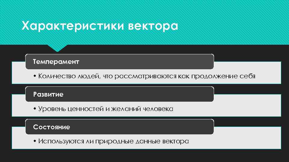 Характеристики вектора Темперамент • Количество людей, что рассматриваются как продолжение себя Развитие • Уровень