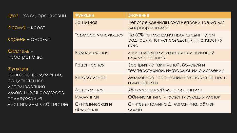 Цвет – хаки, оранжевый Форма – крест Корень – форма Квартель – пространство Функция