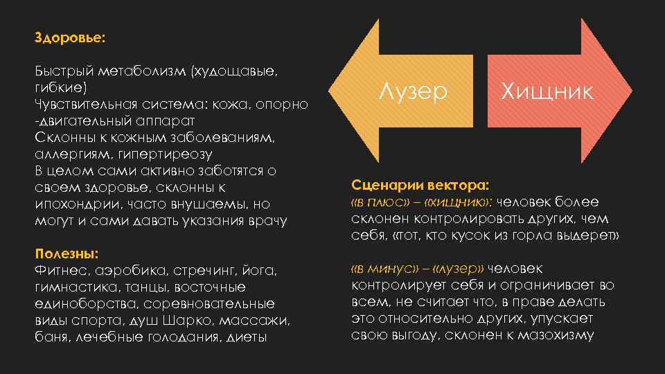 Здоровье: Быстрый метаболизм (худощавые, гибкие) Чувствительная система: кожа, опорно -двигательный аппарат Склонны к кожным