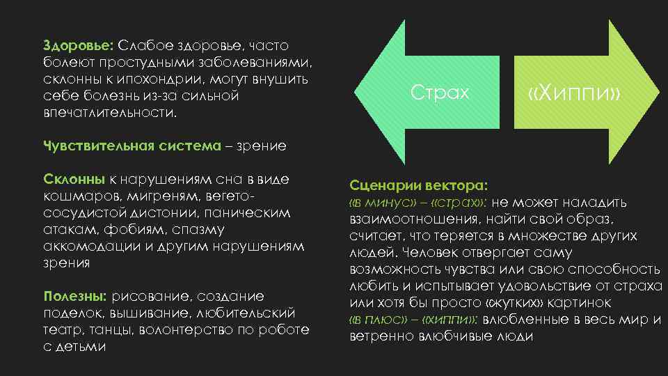 Здоровье: Слабое здоровье, часто болеют простудными заболеваниями, склонны к ипохондрии, могут внушить себе болезнь