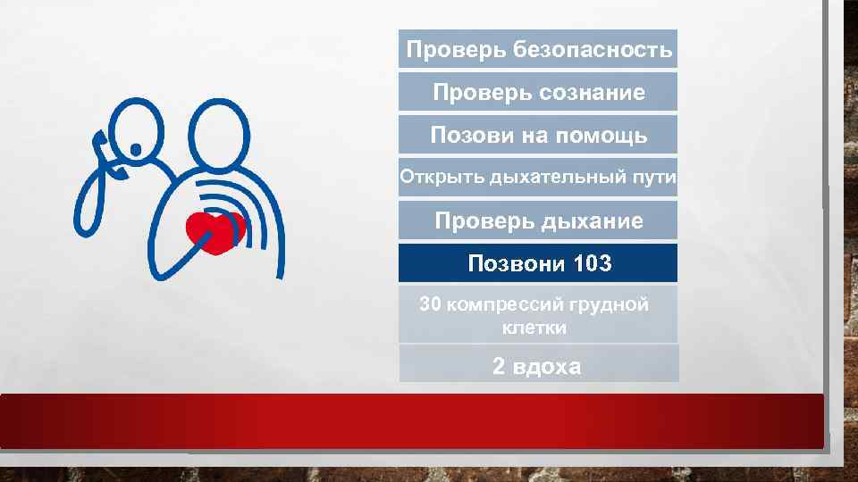 Проверь безопасность Проверь сознание Позови на помощь Открыть дыхательный пути Проверь дыхание Позвони 103