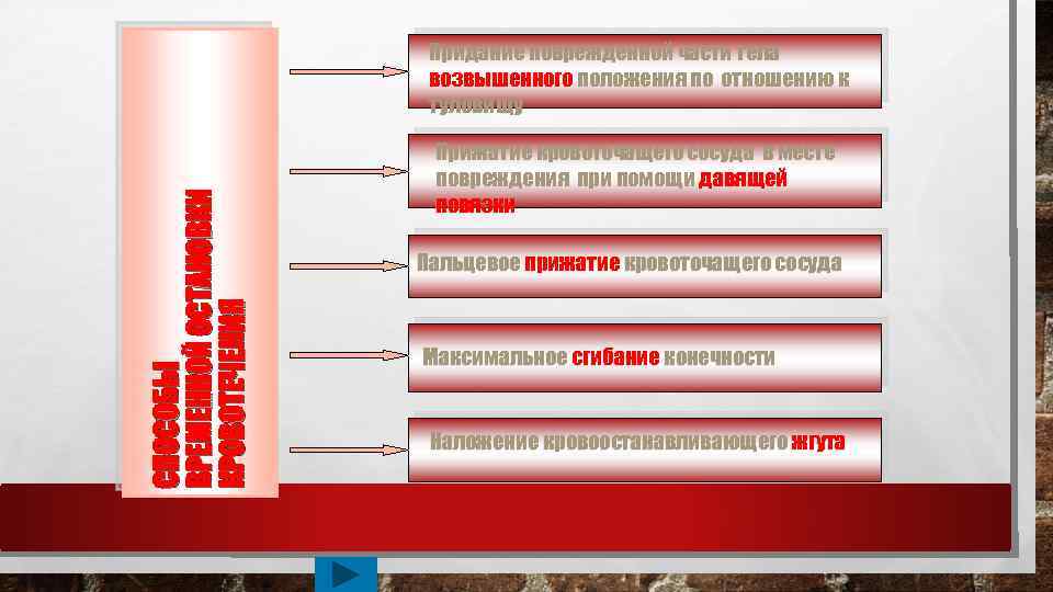 СПОСОБЫ ВРЕМЕННОЙ ОСТАНОВКИ КРОВОТЕЧЕНИЯ Придание поврежденной части тела возвышенного положения по отношению к туловищу