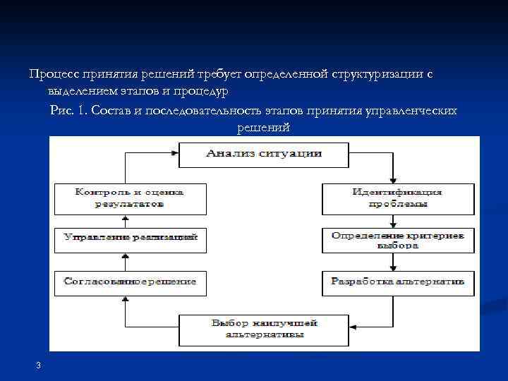 Процесс принятия решений требует определенной структуризации с выделением этапов и процедур Рис. 1. Состав