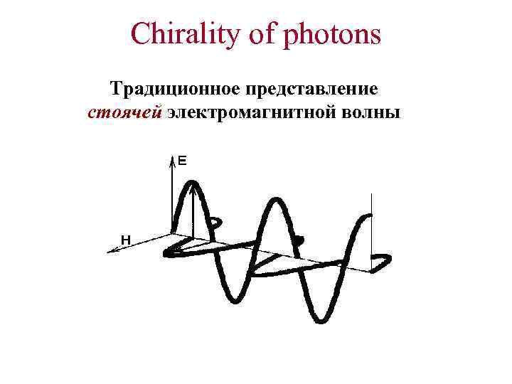 Chirality of photons Традиционное представление стоячей электромагнитной волны 