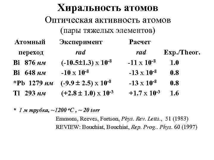 Хиральность атомов Oптическая активность aтомов (пары тяжелых элементов) Aтомный Эксперимент переход rad Bi 876