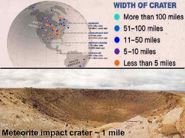 Meteorite impact crater ~ 1 mile 