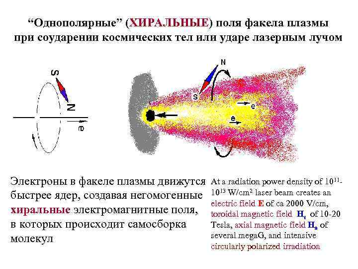 “Однополярные” (ХИРАЛЬНЫЕ) поля факела плазмы при соударении космических тел или ударе лазерным лучом Электроны