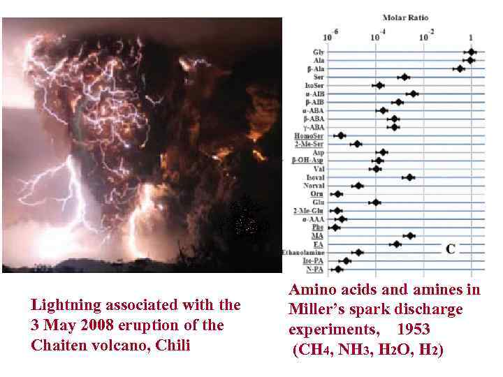 Lightning associated with the 3 May 2008 eruption of the Chaiten volcano, Chili Amino