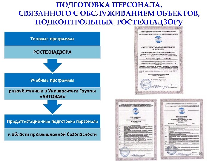 Ростехнадзор объекты контроля