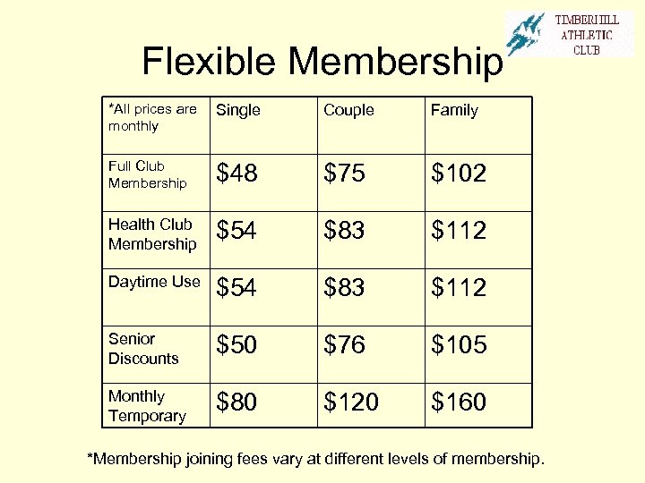 Flexible Membership *All prices are monthly Single Couple Family Full Club Membership $48 $75