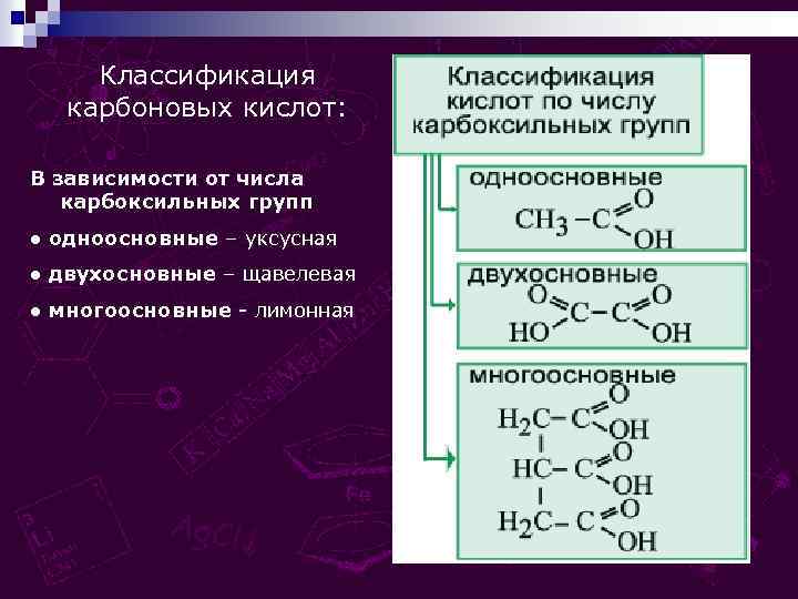 Классификация карбоновых кислот: В зависимости от числа карбоксильных групп ● одноосновные – уксусная ●