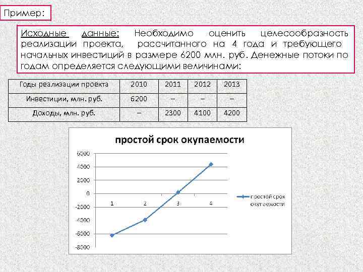 Пример: Исходные данные: Необходимо оценить целесообразность реализации проекта, рассчитанного на 4 года и требующего
