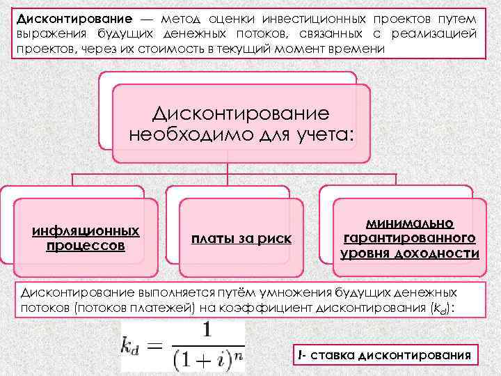 Методы оценки инвестиционных