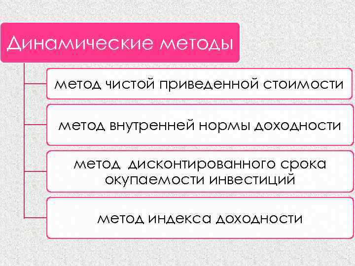 Динамический метод. Динамические методы. Динамический способ. Классу динамических методов?. Динамический метод в физике.