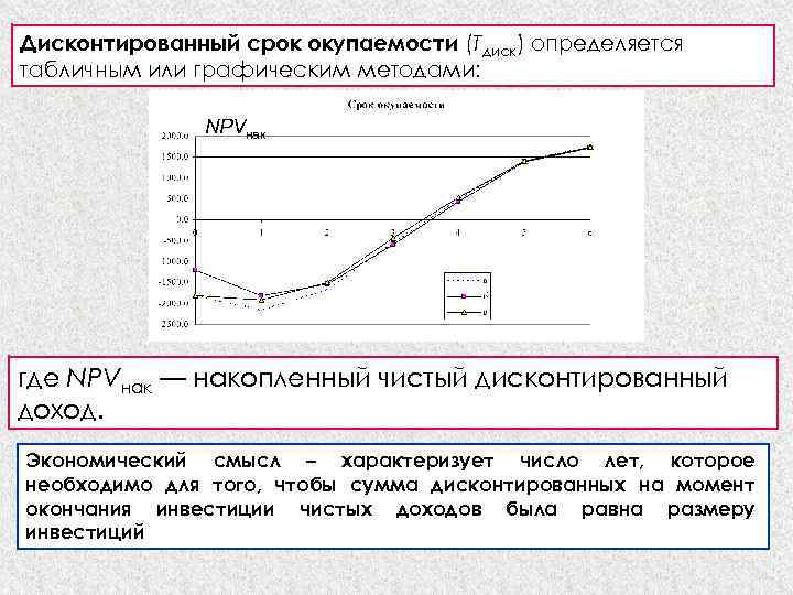 Графический метод экономического анализа