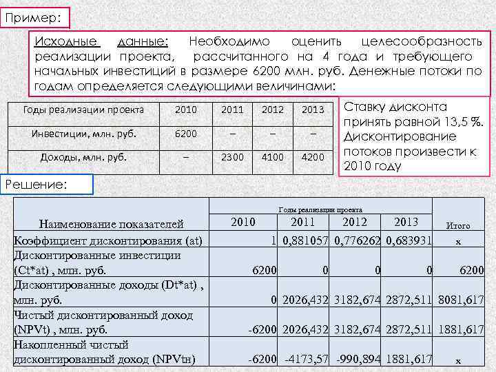 Расчет целесообразности проекта