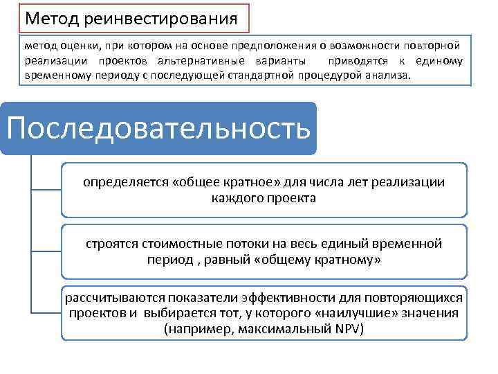 Планы автоматического реинвестирования дивидендов предполагают