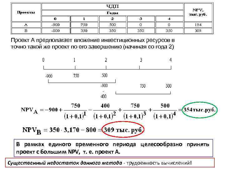 Проект А предполагает вложение инвестиционных ресурсов в точно такой же проект по его завершению