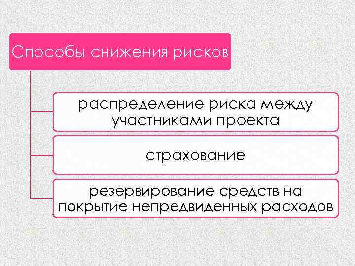 Распределение риска между участниками проекта может быть