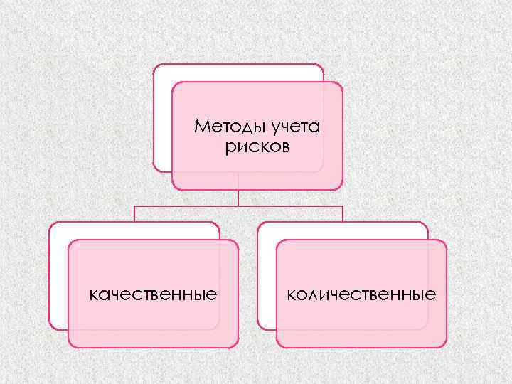 Методы учета рисков качественные количественные 