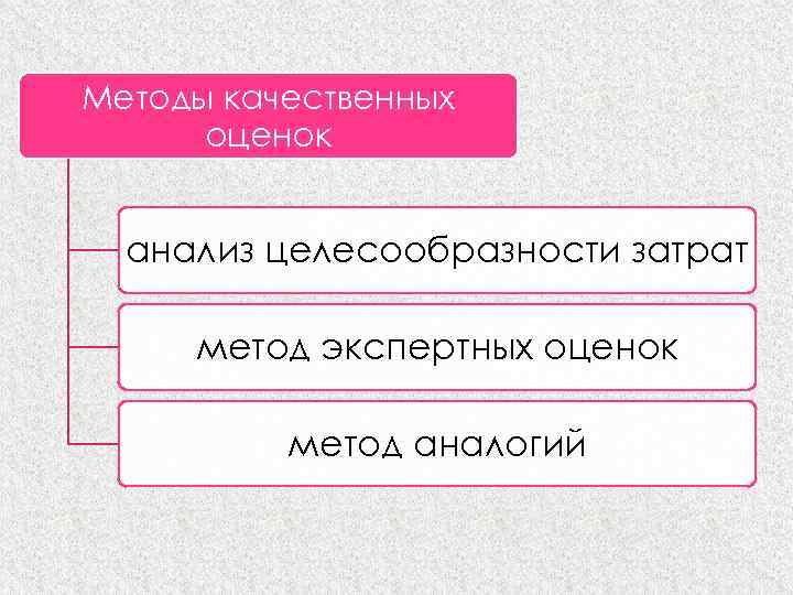 Методы качественных оценок анализ целесообразности затрат метод экспертных оценок метод аналогий 